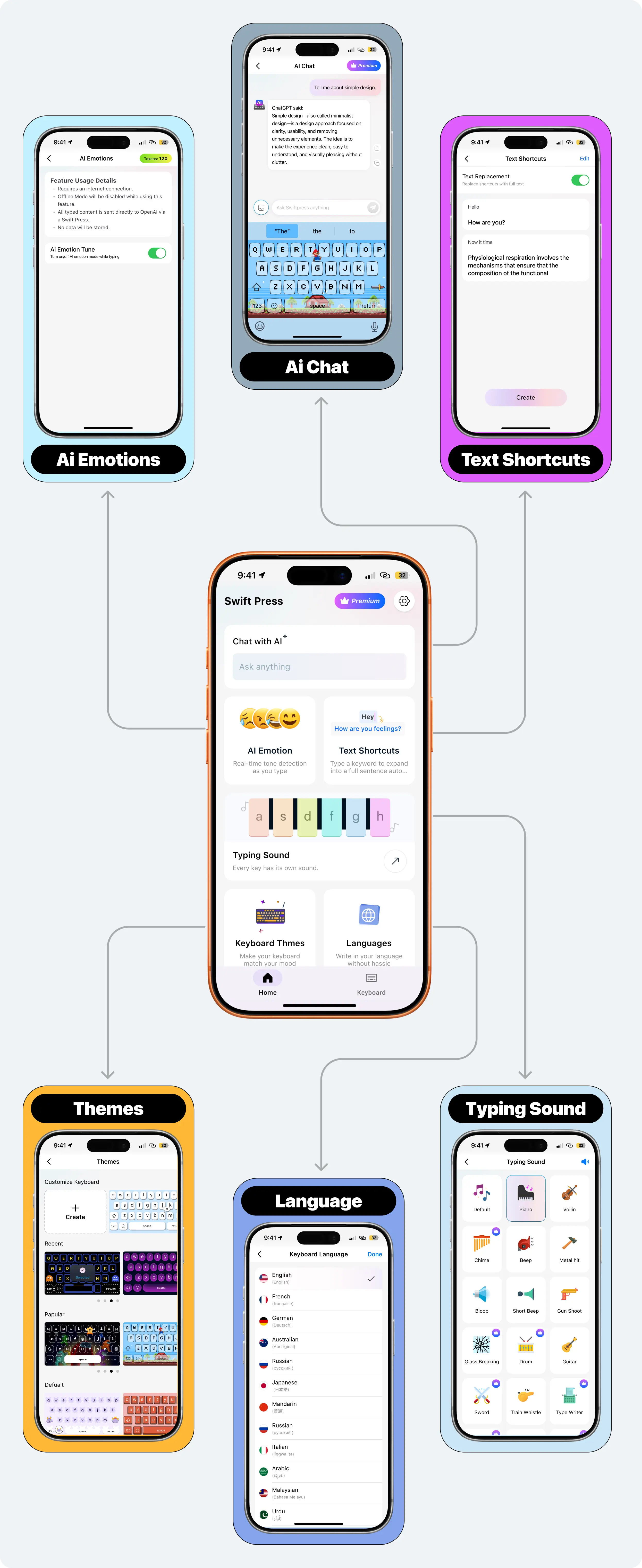 SwiftPress detail 6